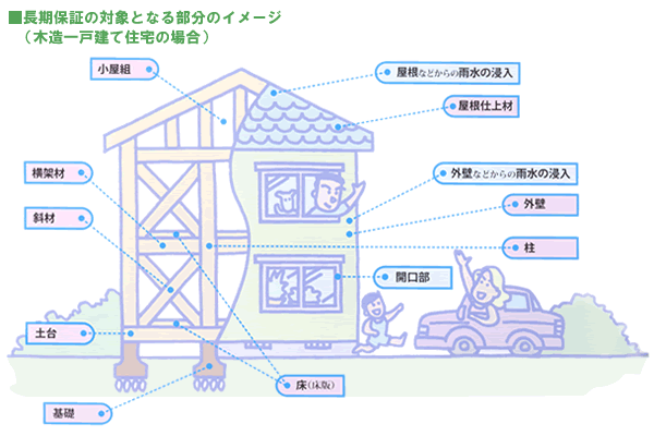 保証イメージ1