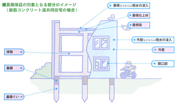 保証イメージ2